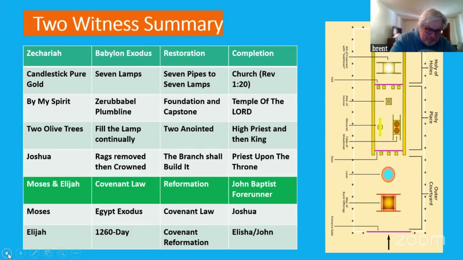 GIA TV Program Thumbnail, Poster