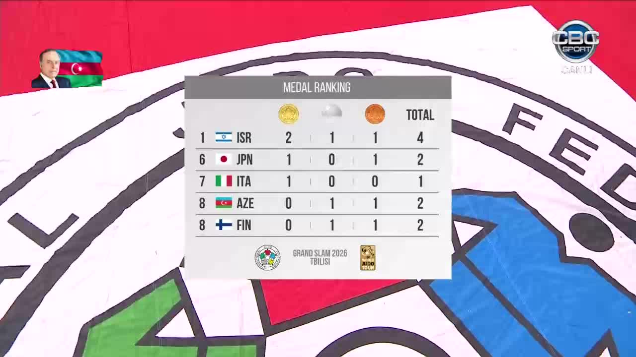 GIA TV Program Thumbnail, Poster